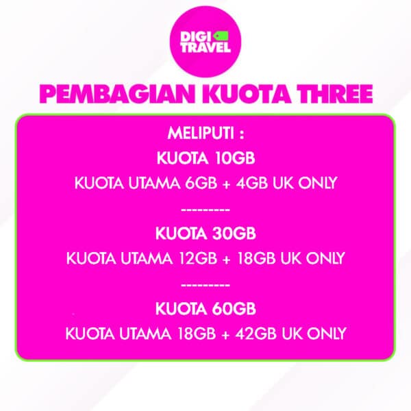 Sim Card Eropa Amerika Oseania Asia Timur Tengah - Image 3