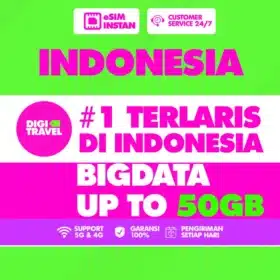 eSIM Indonesia Kuota Besar Langsung Aktif